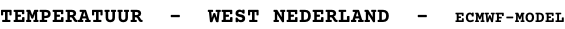 TEMPERATUUR  -  WEST NEDERLAND  -  ECMWF-MODEL