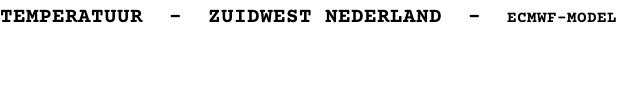 TEMPERATUUR  -  ZUIDWEST NEDERLAND  -  ECMWF-MODEL